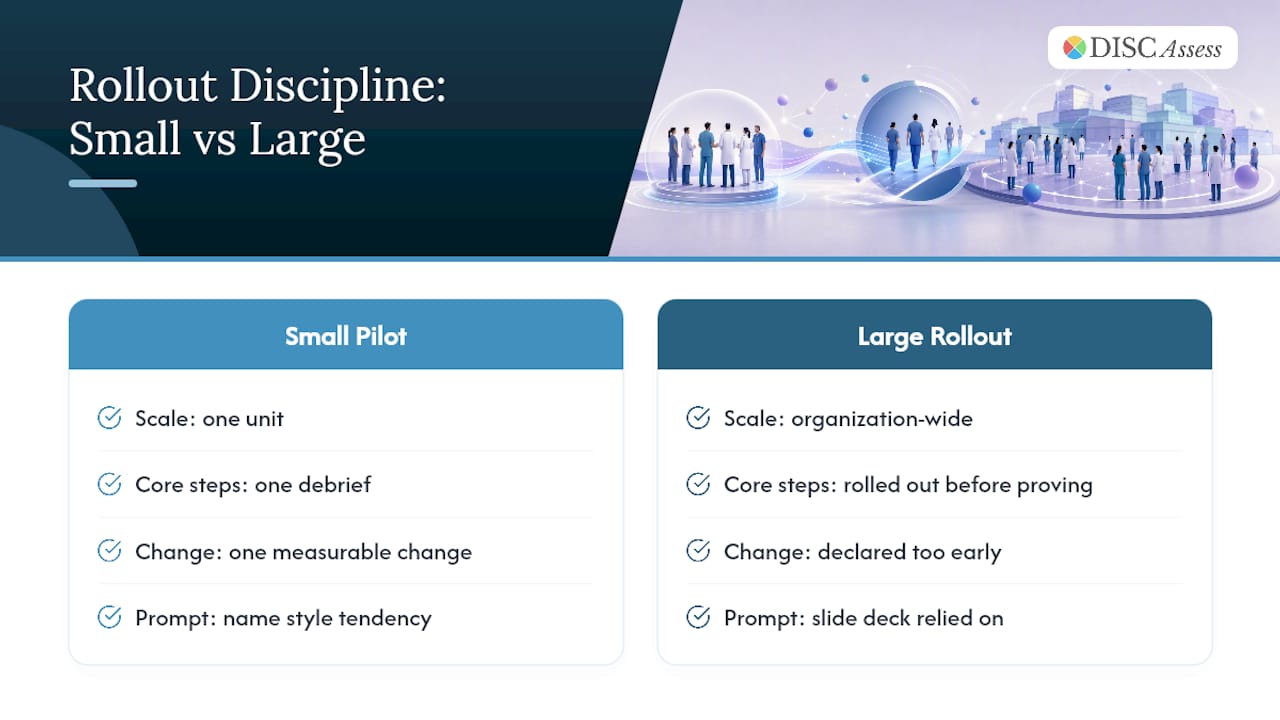 Three-stage small pilot rollout sequence