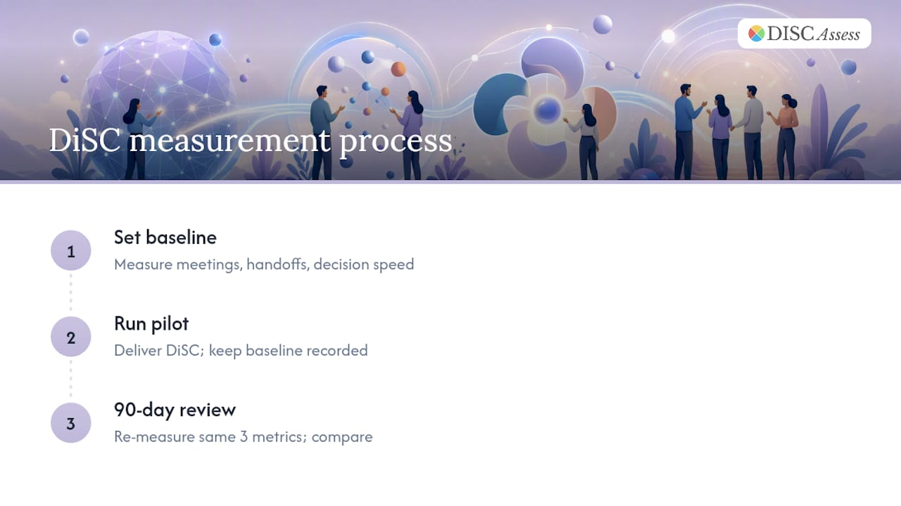 DiSC rollout baseline and 90-day measures