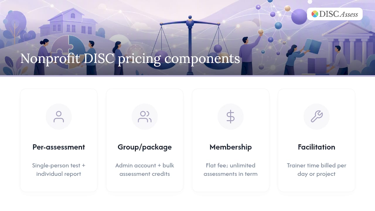 Four components of nonprofit DISC pricing