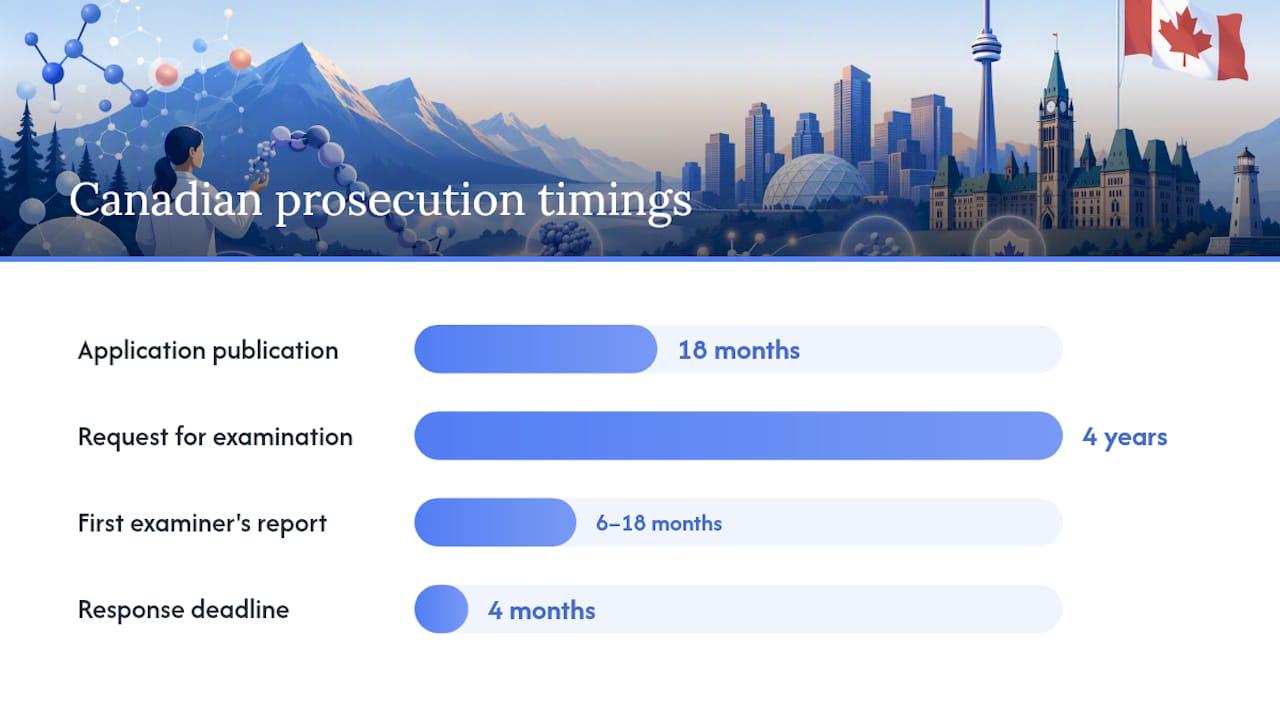 Canadian prosecution timeline and cost framework — overview diagram
