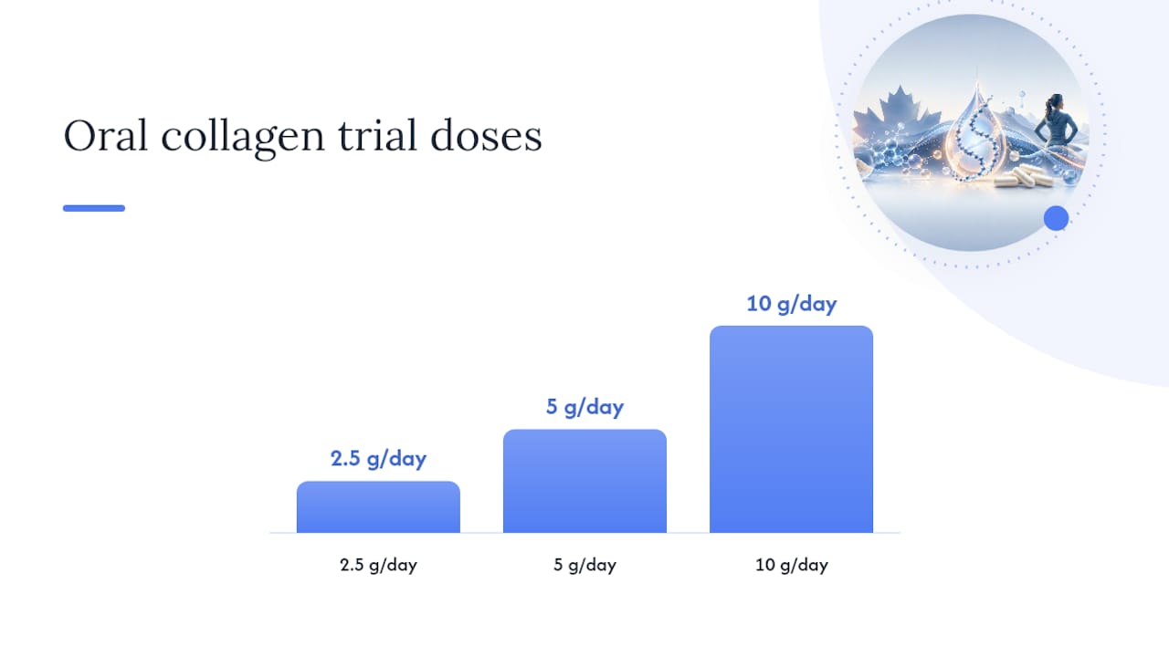 Oral collagen peptides versus topical peptides: which approach fits your goals — overview diagram