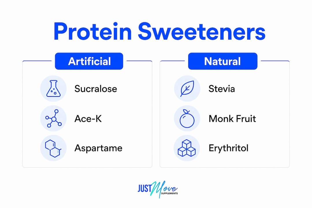 Infographic comparing artificial and natural protein sweeteners
