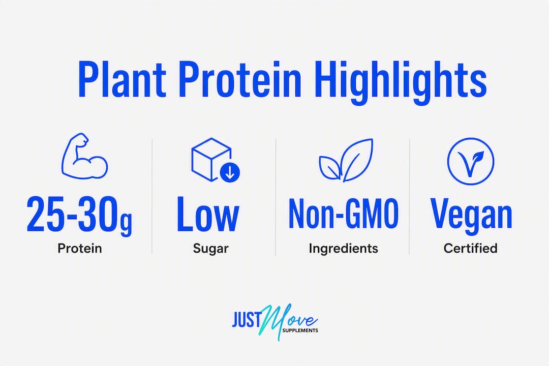 Infographic showing plant protein key nutrition stats