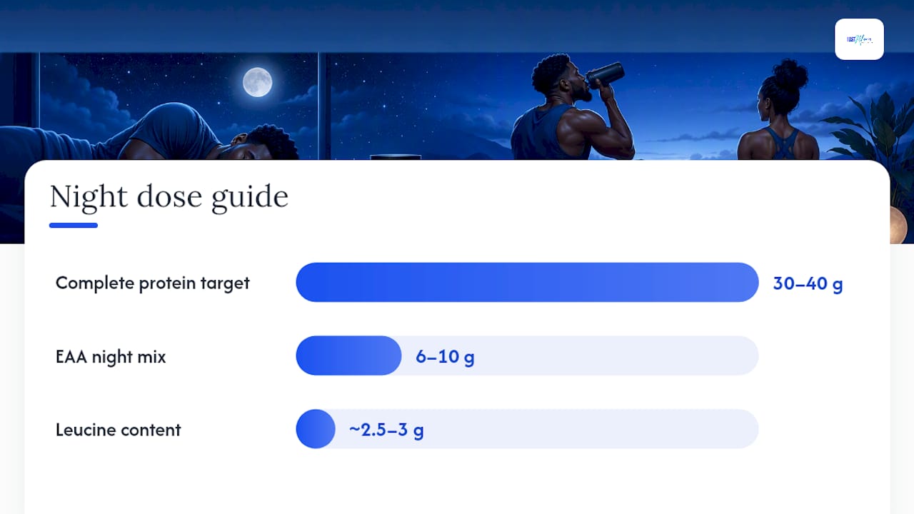 What are the main night recovery supplement examples? — overview diagram