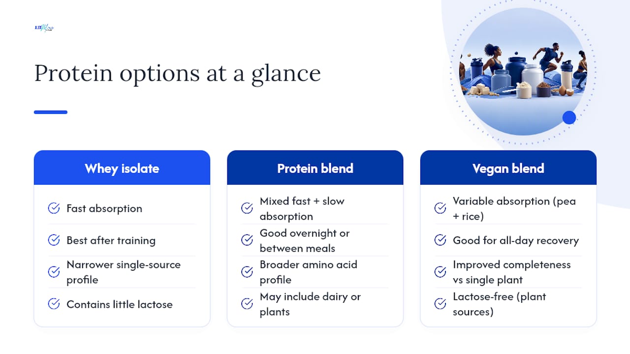 Frequently Asked Questions — overview diagram