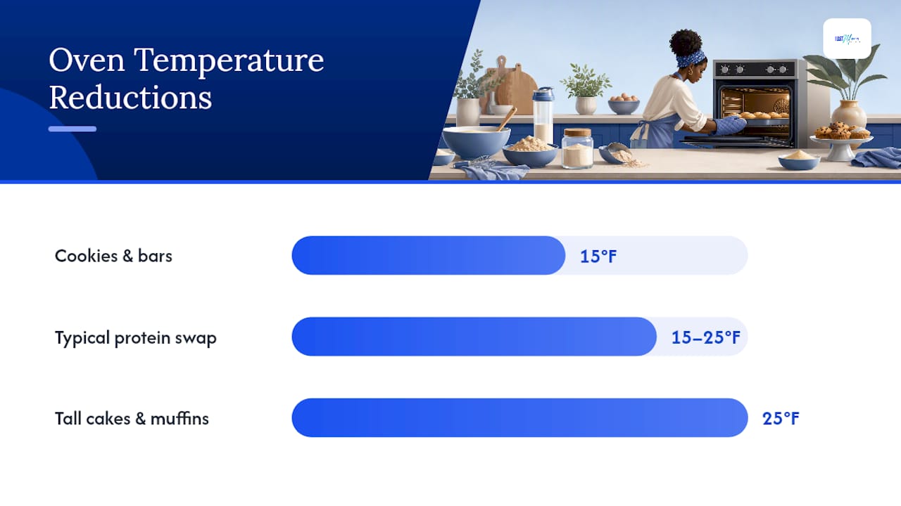 Why Do You Need to Lower the Oven Temperature? — overview diagram