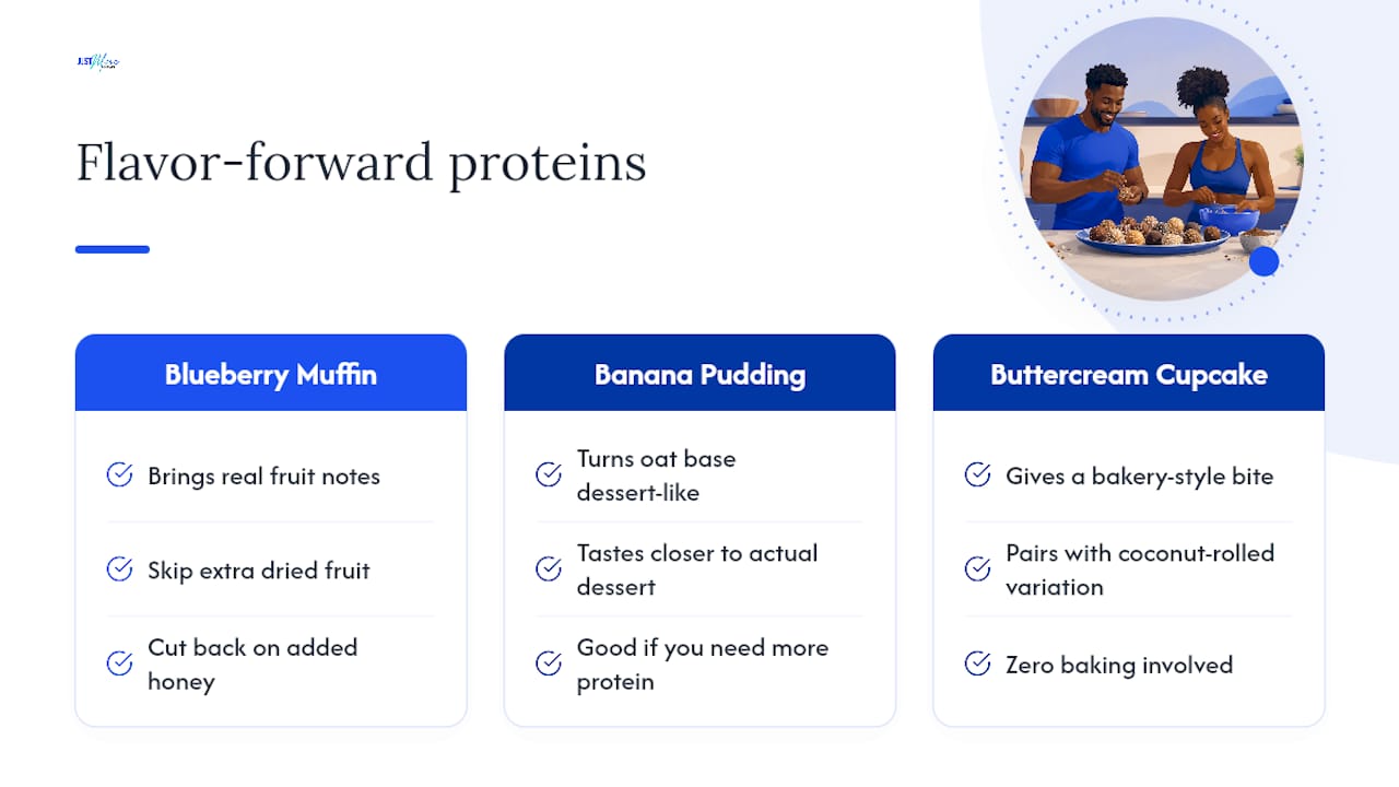 Boost Your Protein Balls With Flavor-Forward Protein — overview diagram