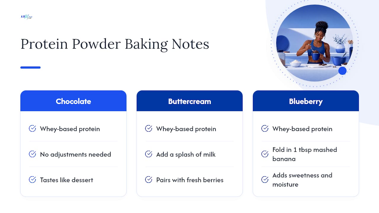 Try These Protein Powders in Your Next Mug Cake — overview diagram
