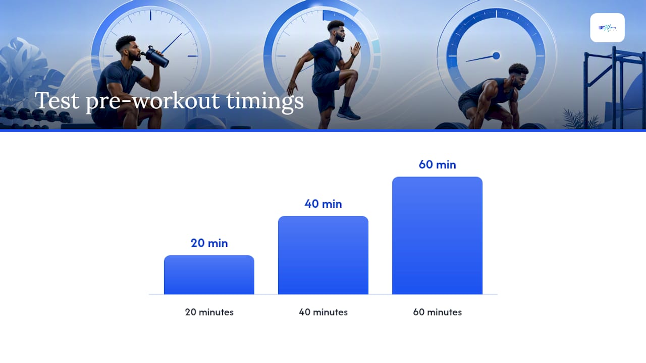 What's the Ideal Pre-Workout Timing Window? — overview diagram