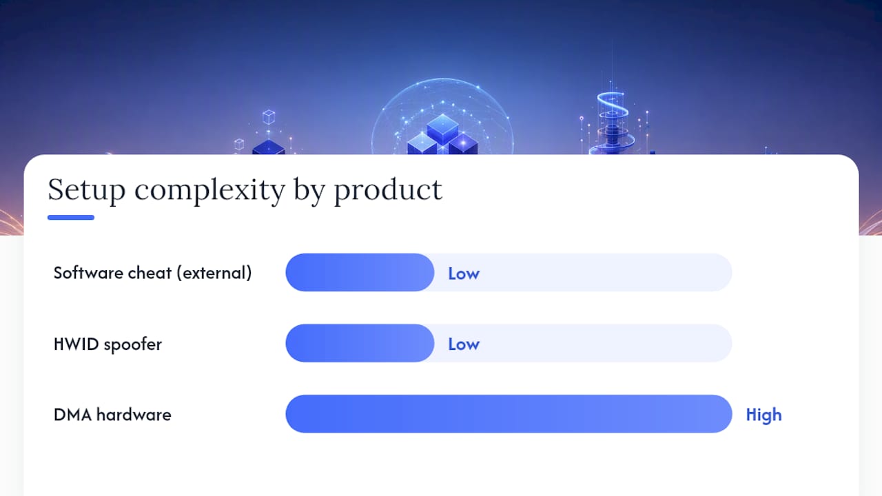 Comparison diagram of cheat product types