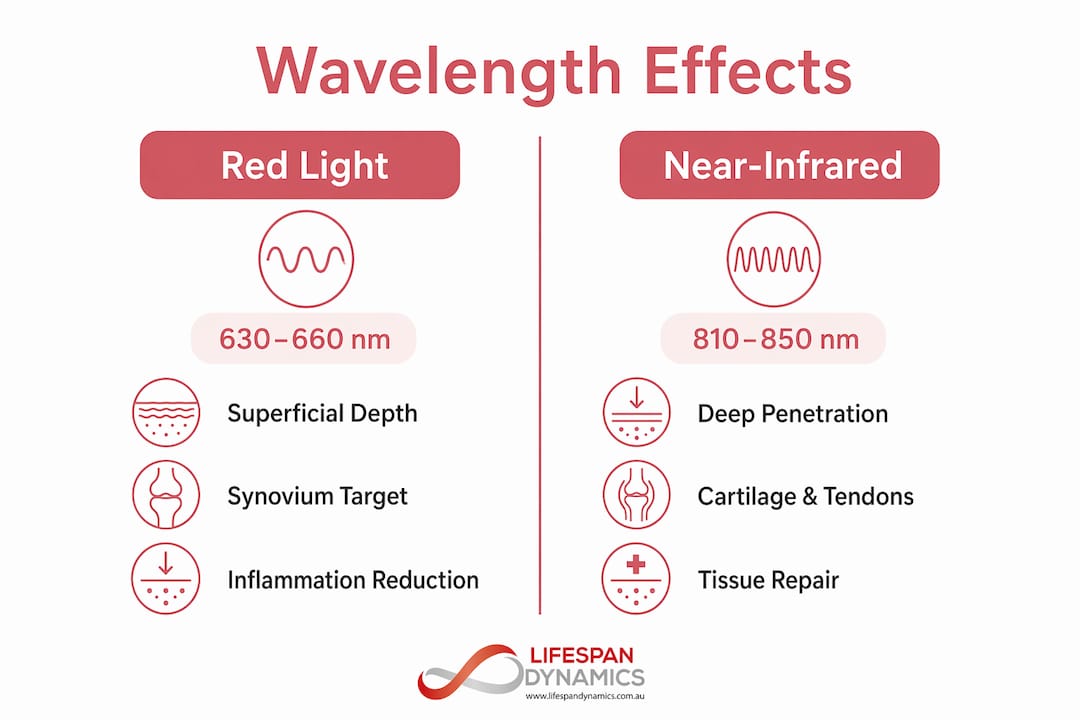 Light Injuries Texture Light therapy for joint injuries: target pain and heal faster