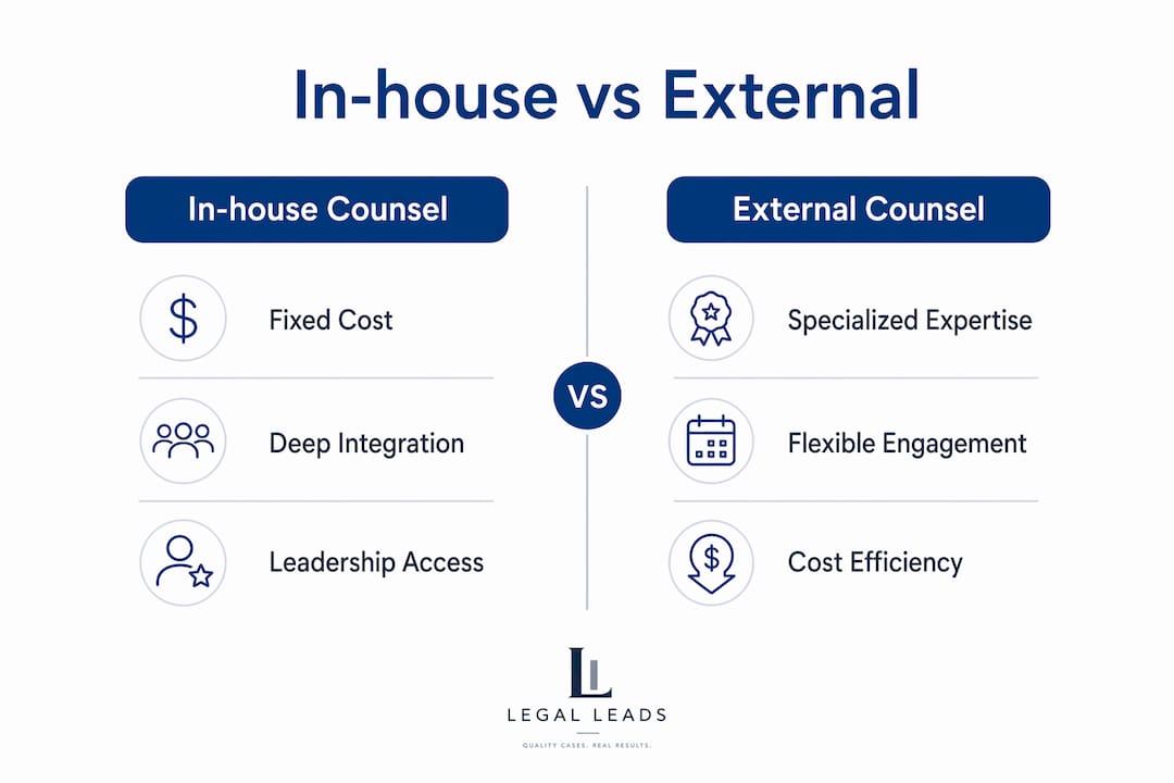 Infographic comparing in-house and external counsel