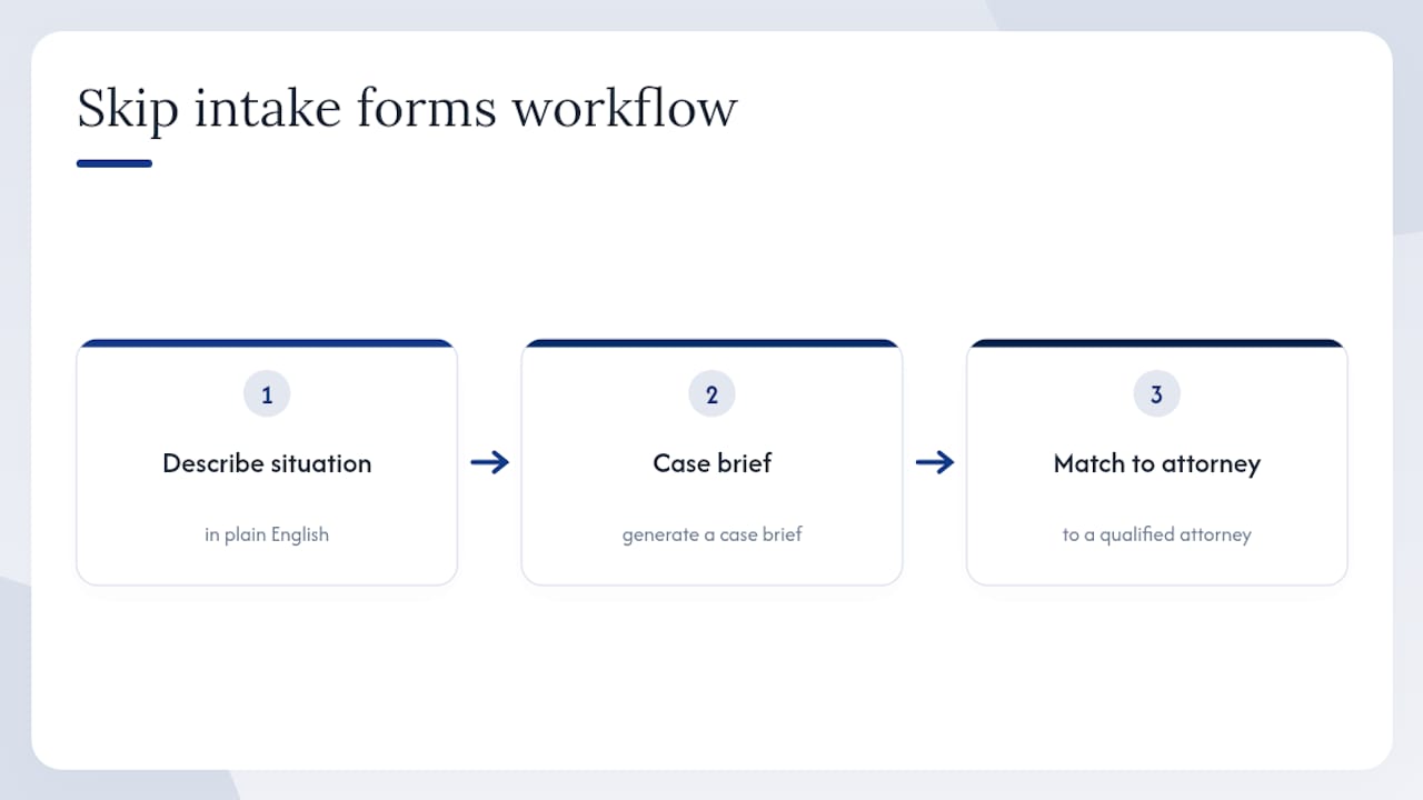 Can I really skip legal intake forms entirely? — overview diagram