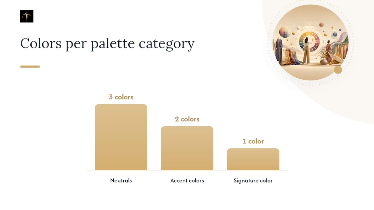 How Do You Turn a Color Palette Into an Actual Wardrobe? — overview diagram