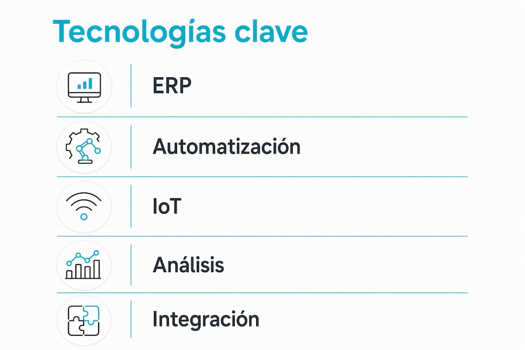 Infografía sobre las principales tecnologías que impulsan la eficiencia
