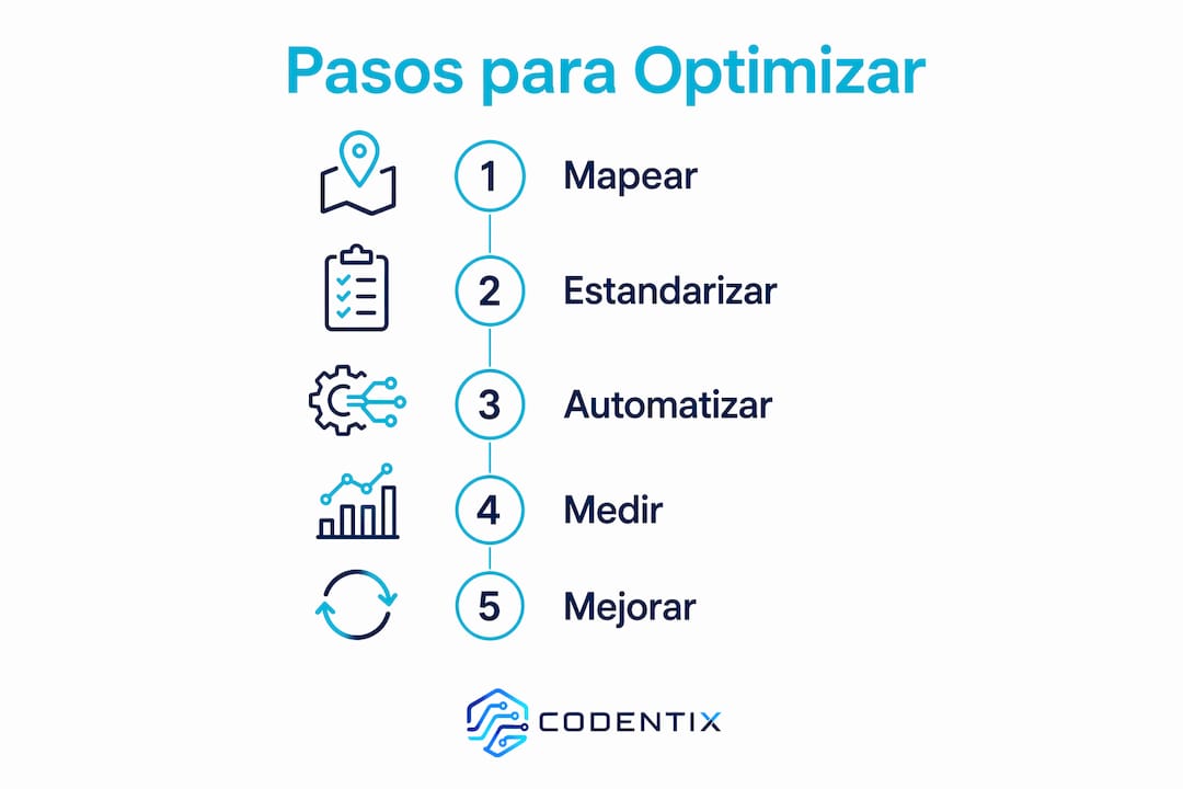 Guía visual con recomendaciones para mejorar la eficiencia del trabajo en tu empresa