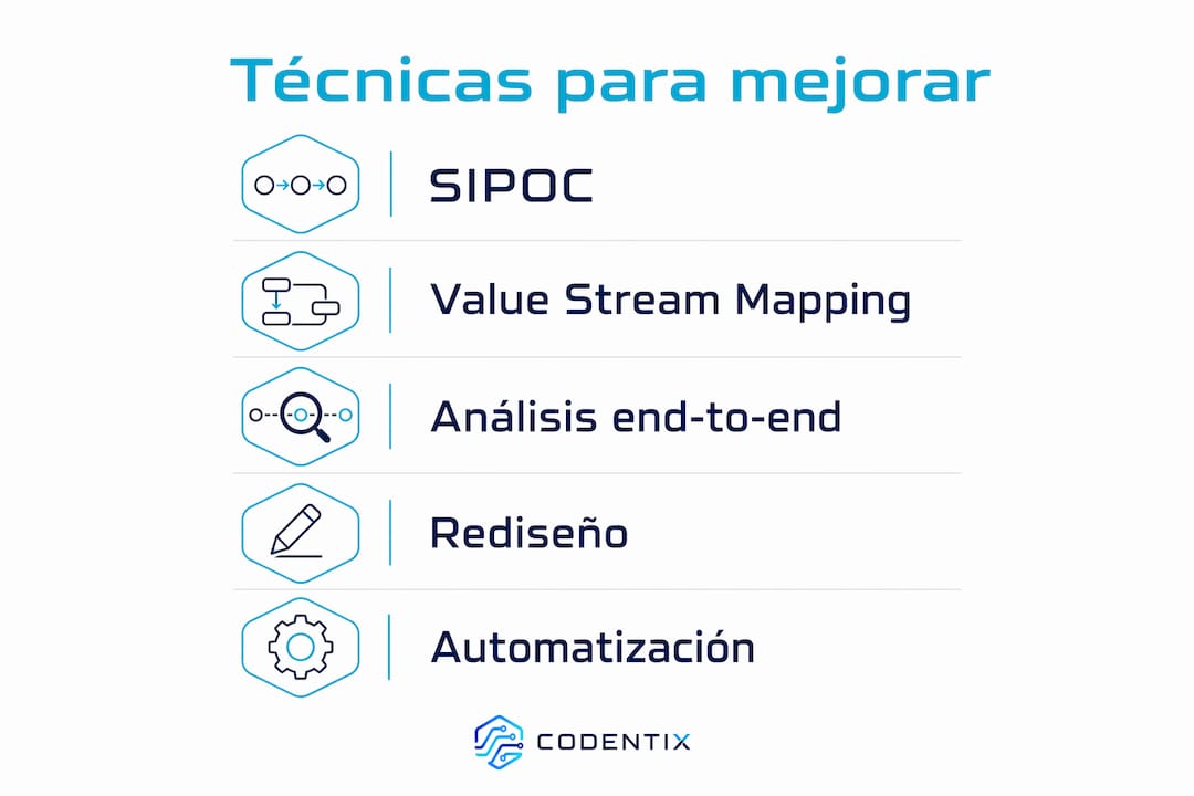 Infografía con las mejores estrategias para optimizar procesos y mejorar la eficiencia en tu empresa