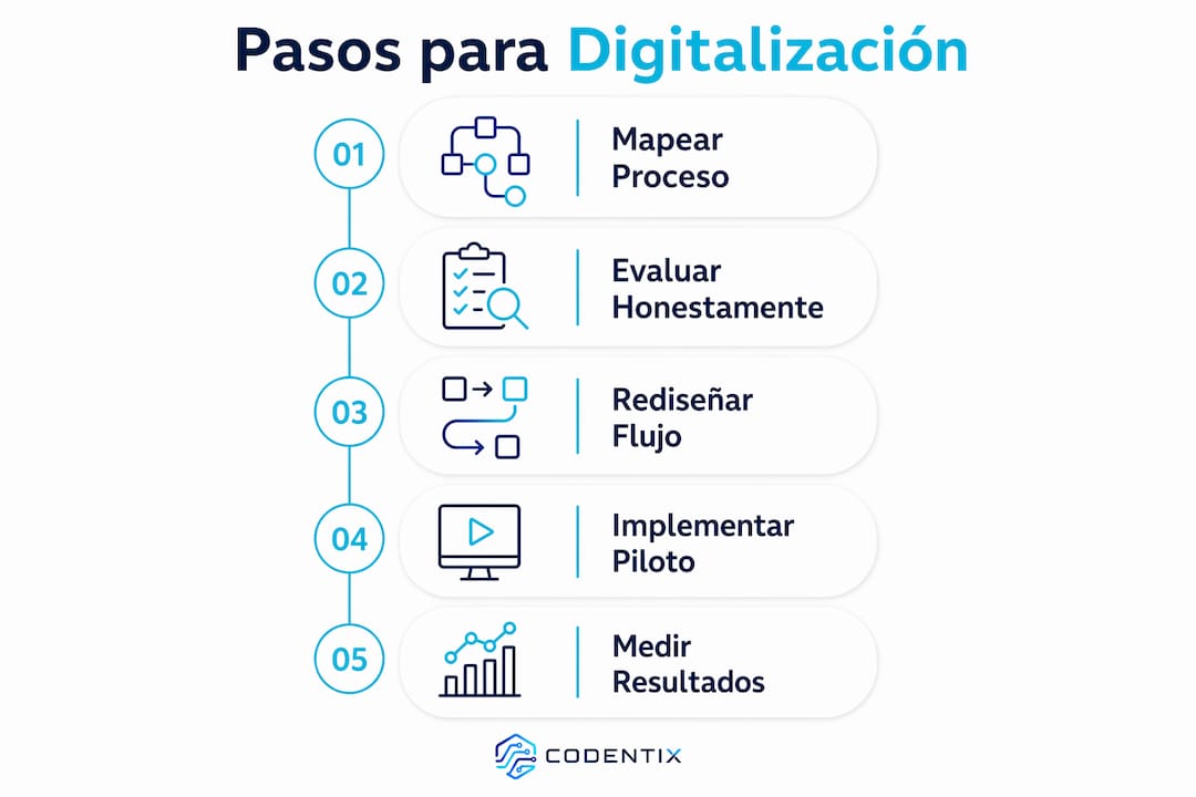 Infografía: Claves para llevar la digitalización a tu pyme paso a paso