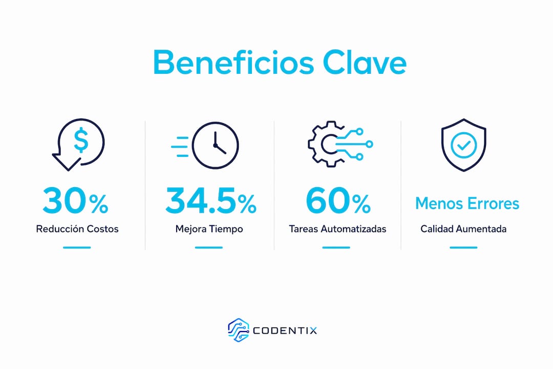 Infografía con datos destacados sobre el uso de la automatización en pequeñas y medianas empresas