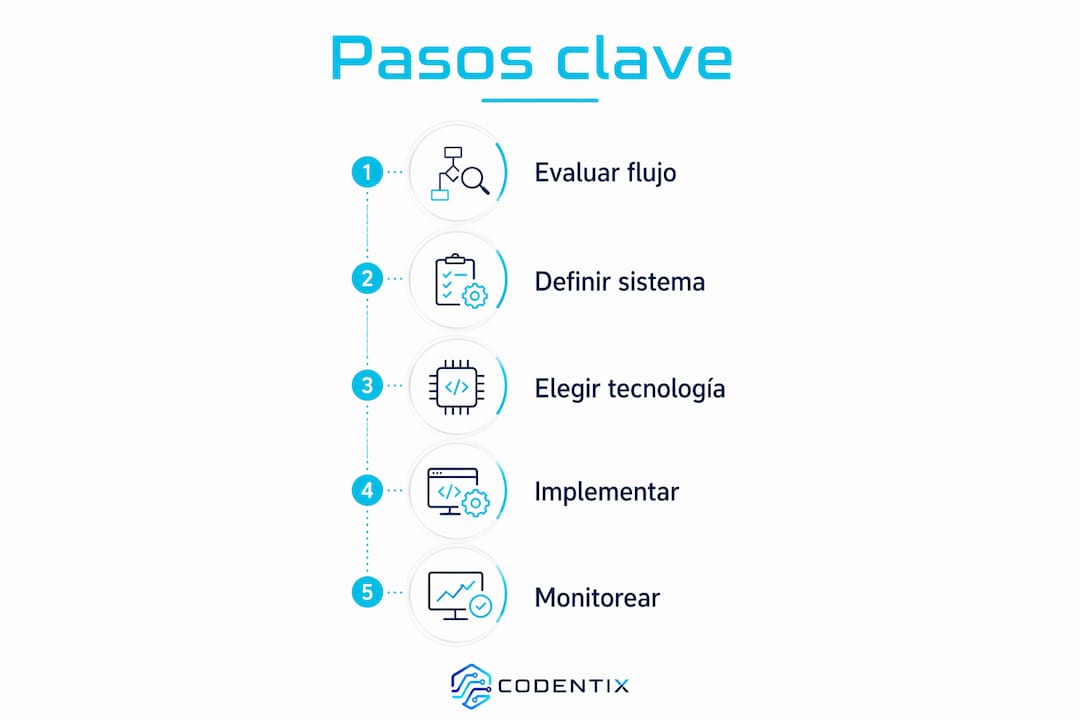 Infografía: guía práctica para la integración de sistemas en tu empresa