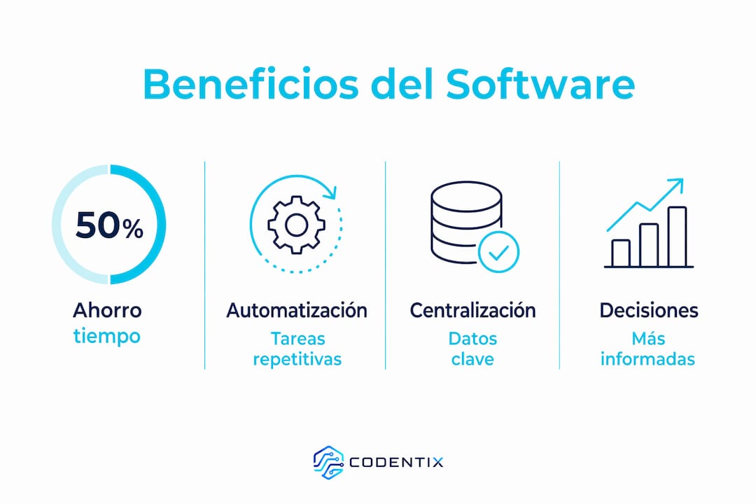 Infografía con datos clave sobre las ventajas de actualizar el software