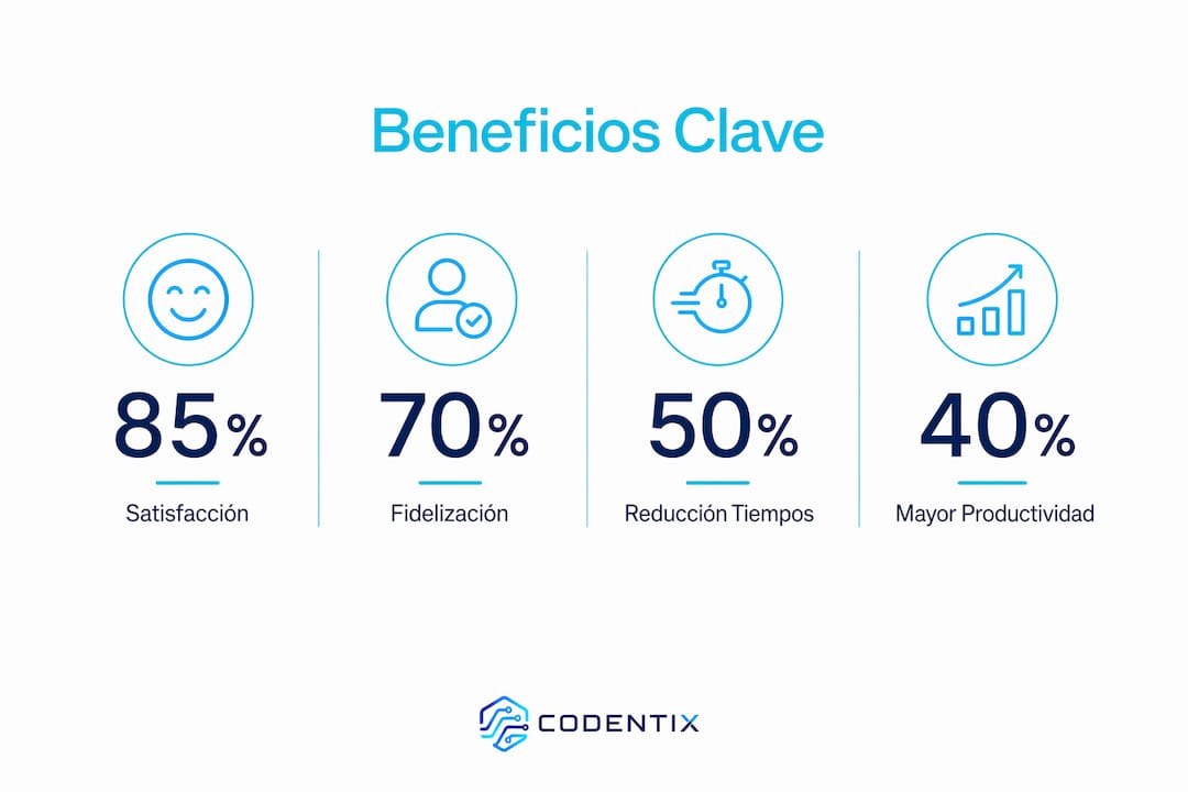 Infografía sobre las ventajas de la digitalización en los procesos empresariales