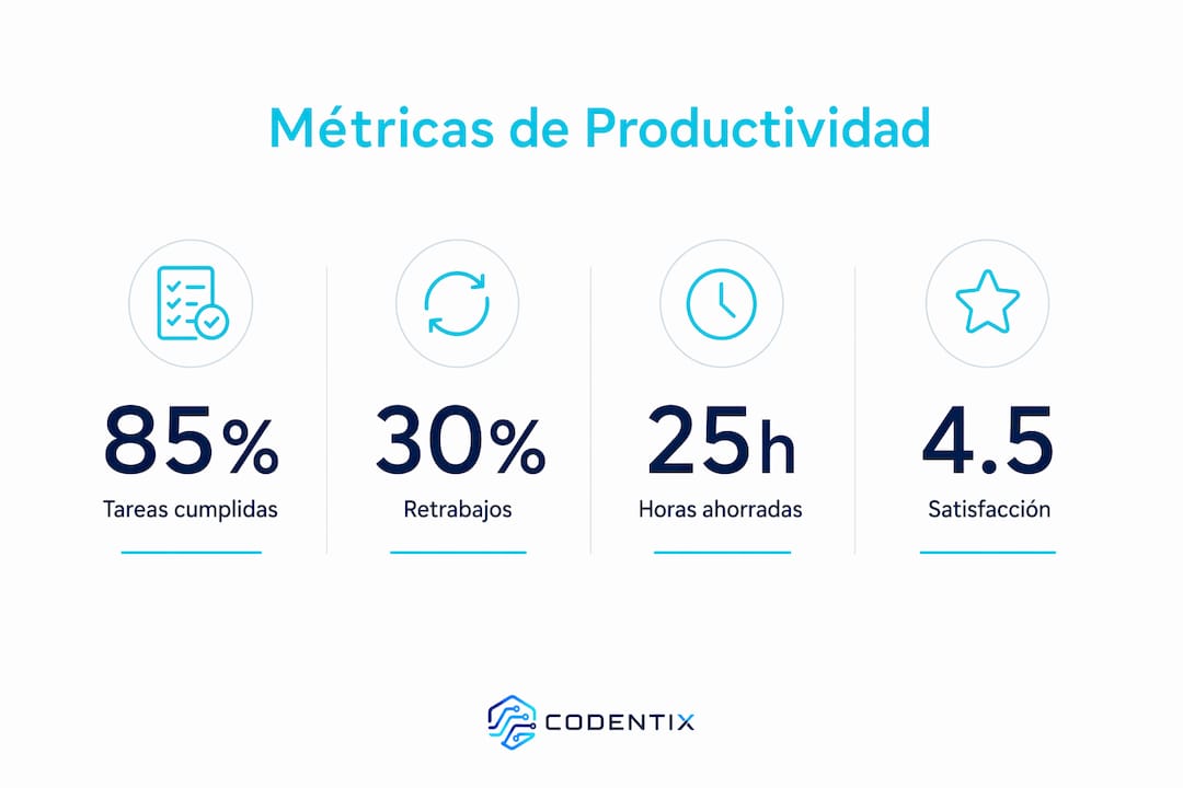 Infografía con los principales indicadores de productividad del equipo