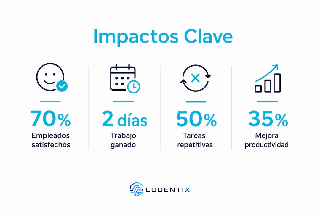 Infografía con datos esenciales sobre el impacto de la automatización en el trabajo