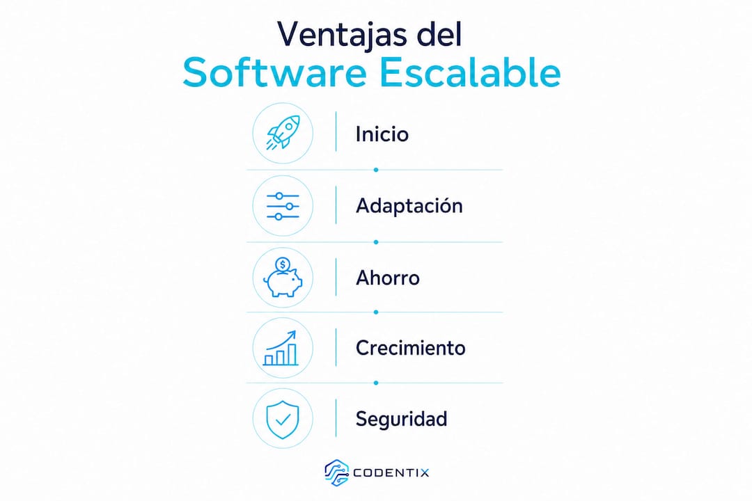 Infografía: Ventajas principales de contar con un software escalable en tu empresa