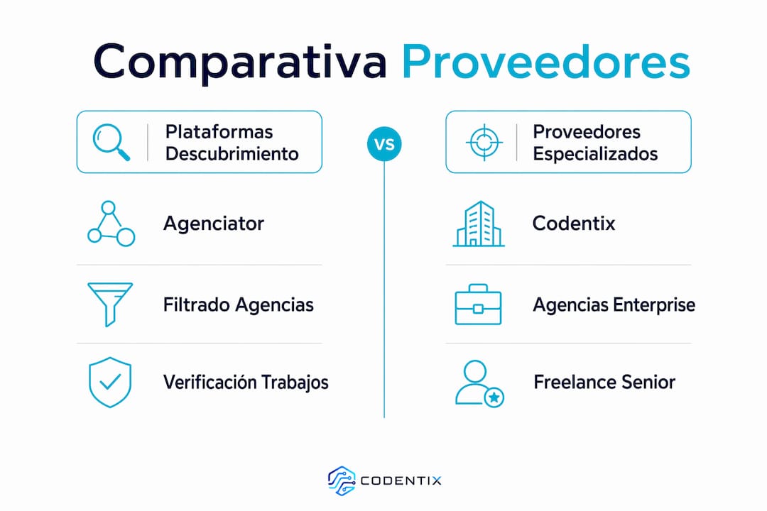 Infografía que compara los diferentes tipos de proveedores y sus principales características