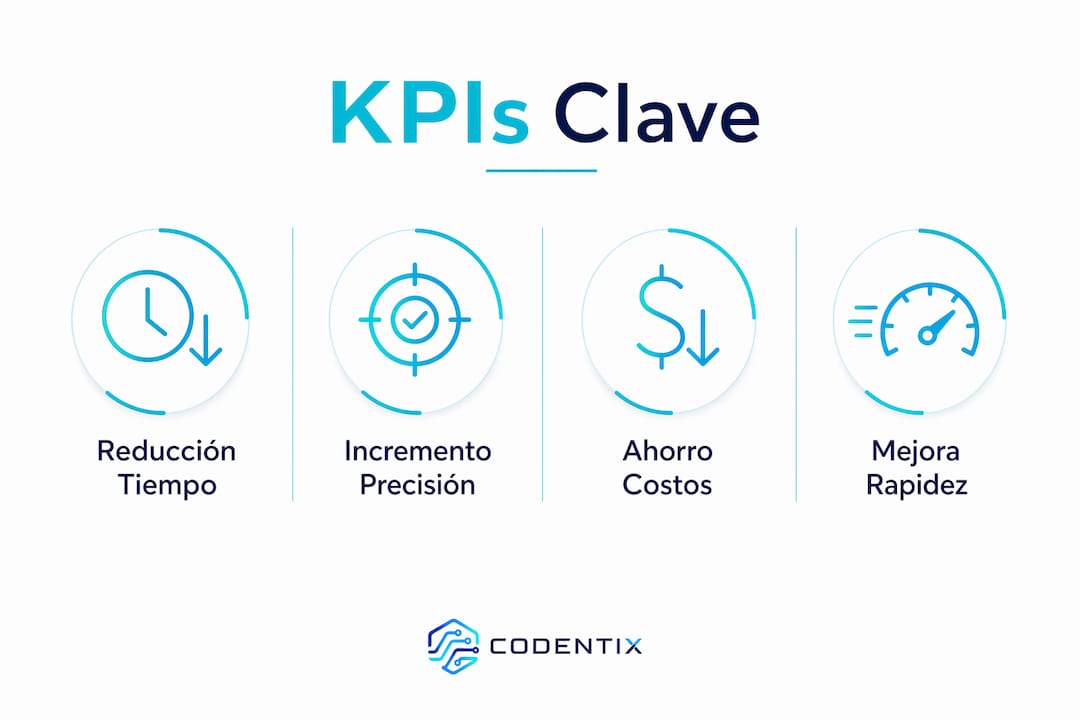 Infografía sobre los indicadores clave de rendimiento para la automatización en pequeñas y medianas empresas