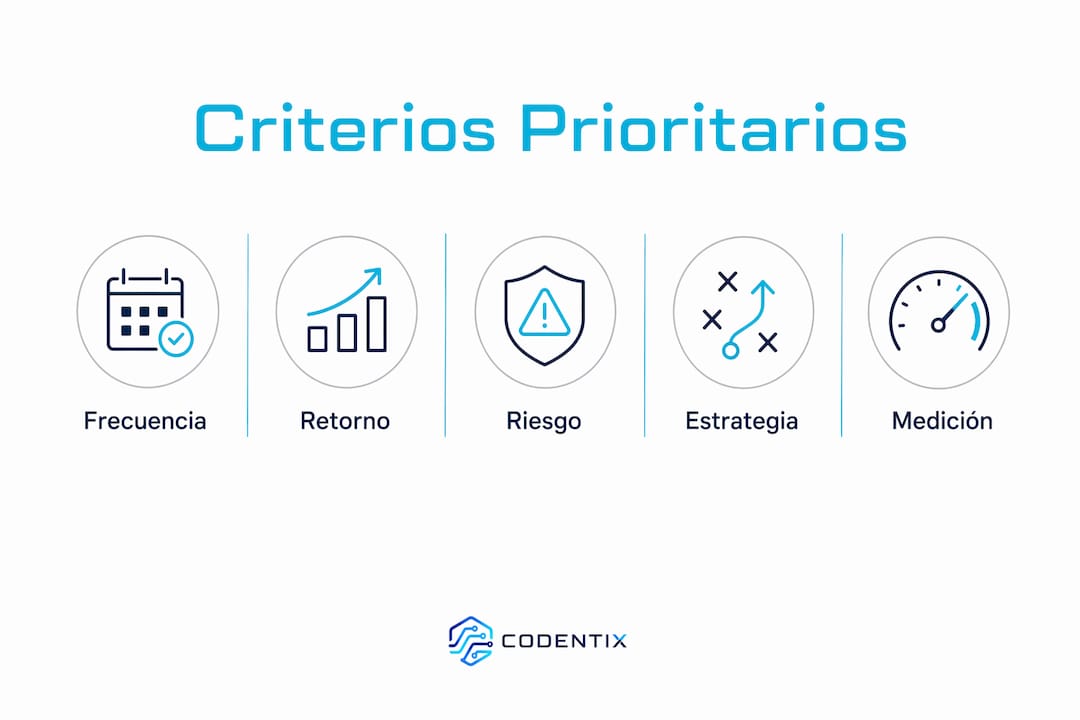 Infografía con los principales criterios a tener en cuenta para decidir qué tareas conviene automatizar