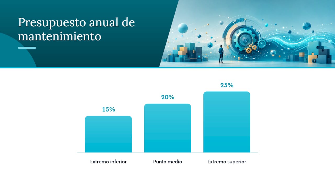 ¿Cuánto cuesta realmente mantener tu software? Planifica el TCO — overview diagram