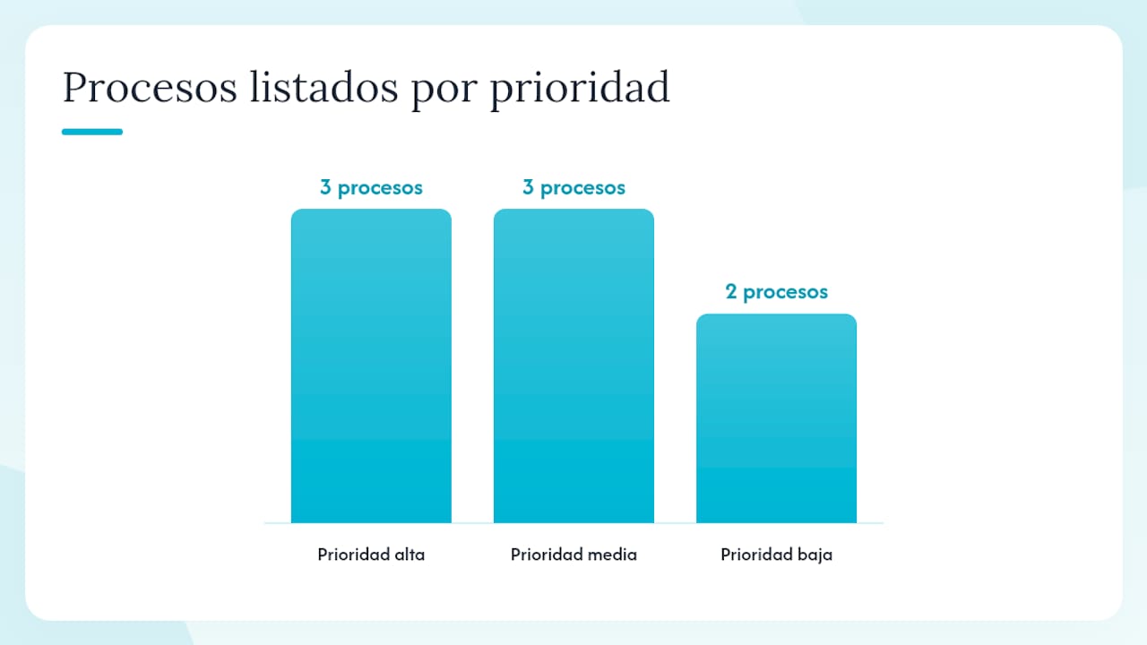 ¿Qué procesos conviene automatizar primero en una PYME? — overview diagram