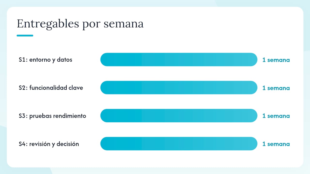 ¿Cómo estructurar una PoC que te dé información real para decidir? — overview diagram