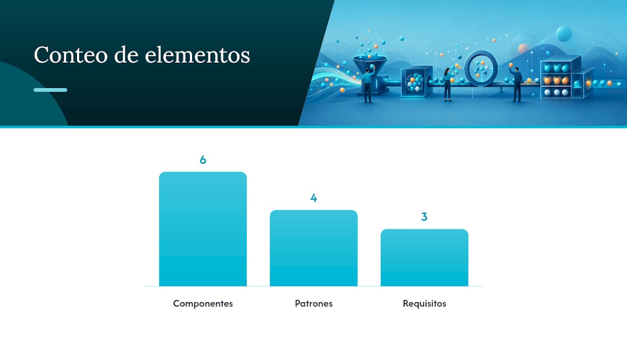 ¿Cómo funciona un sistema de orquestación por dentro? — overview diagram