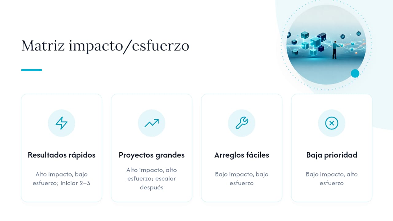 Matriz de priorización de integraciones según impacto y esfuerzo