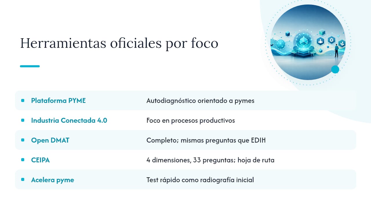 Qué herramientas oficiales usar según tu tiempo y sector — overview diagram