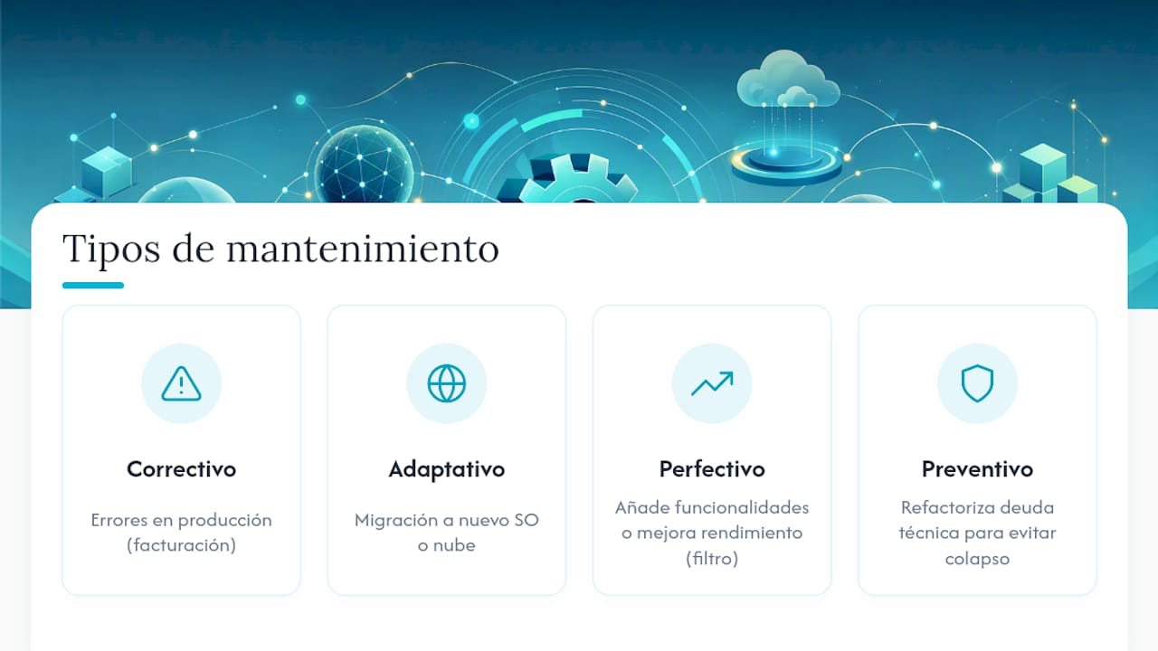 Esquema sobre los tipos de mantenimiento de software y su nivel de prioridad