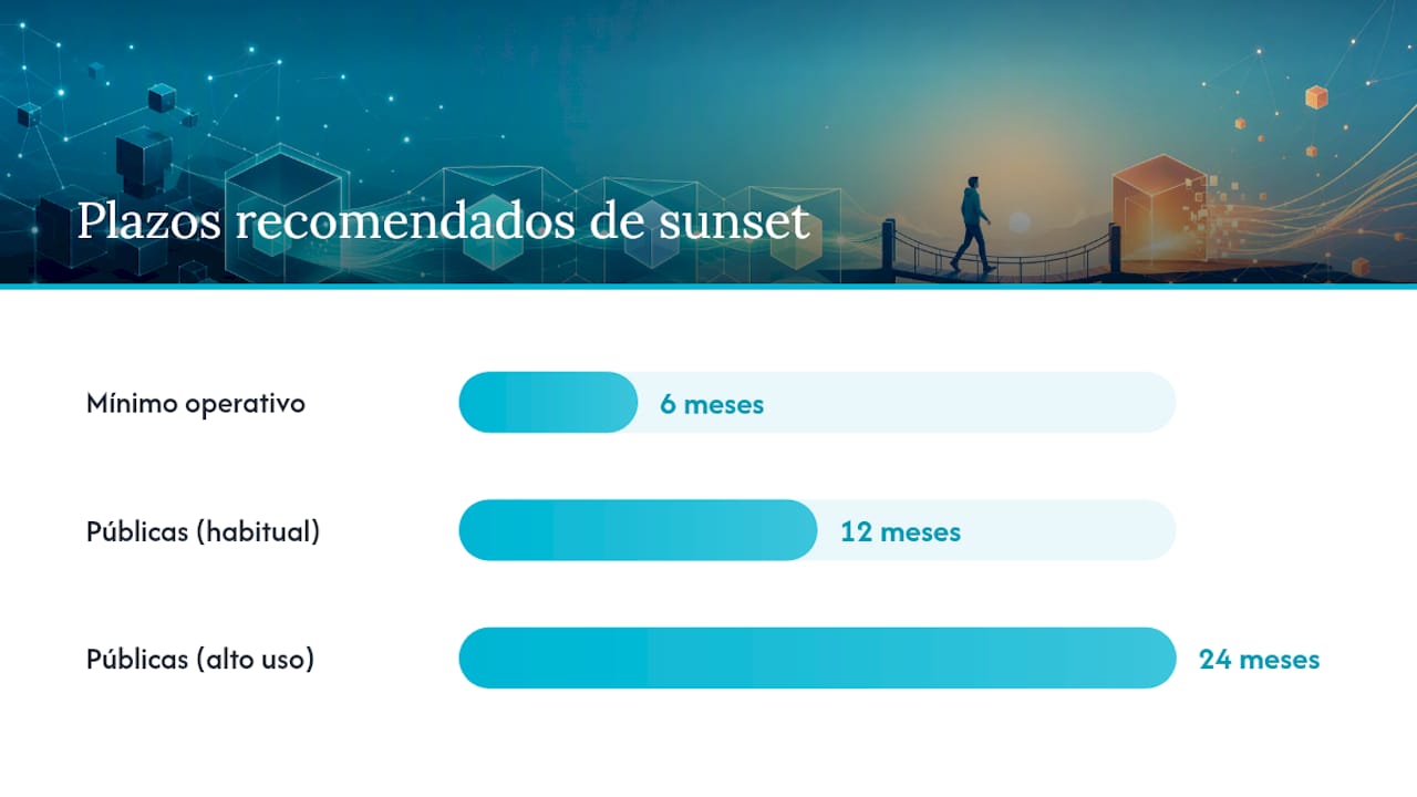 Cronograma y estrategias para la descontinuación y retiro de versiones de API