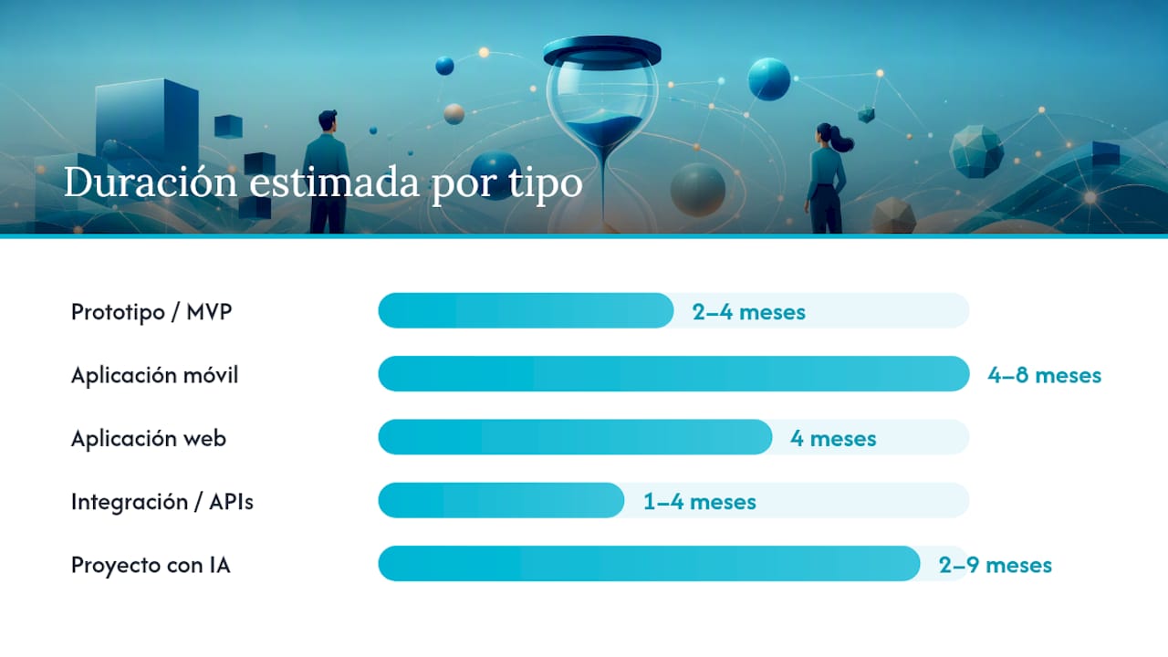Tiempo de desarrollo de software por tipo de proyecto: tabla de referencia — overview diagram