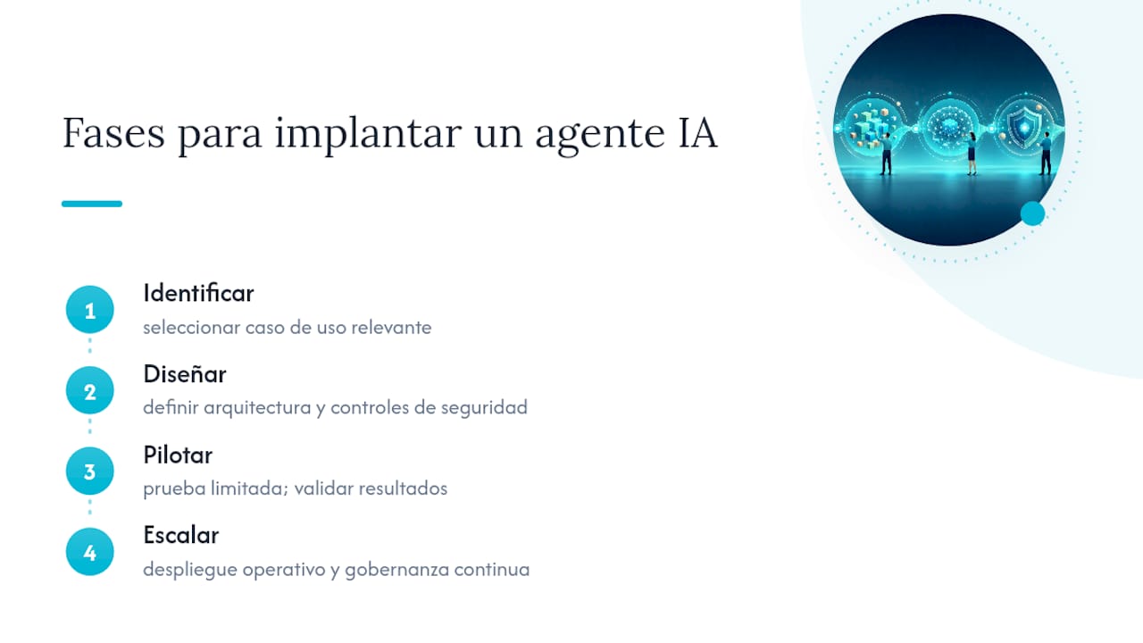 Cuatro etapas para implementar un agente de IA