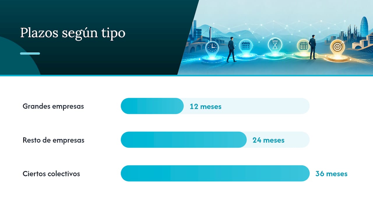 Plazos y calendario: cuándo empieza a contar la obligación para tu empresa — overview diagram