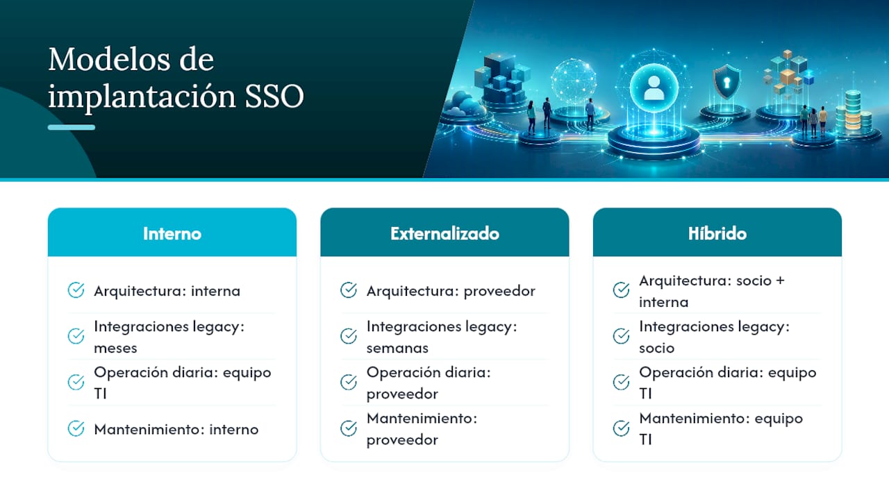 Comparativa de modelos de implementación SSO