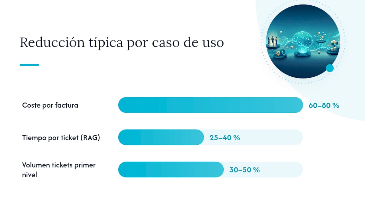 Casos de uso con mayor retorno: dónde priorizar — overview diagram