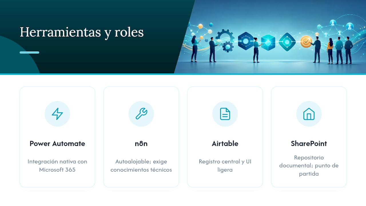 Comparativa de herramientas para aprobaciones