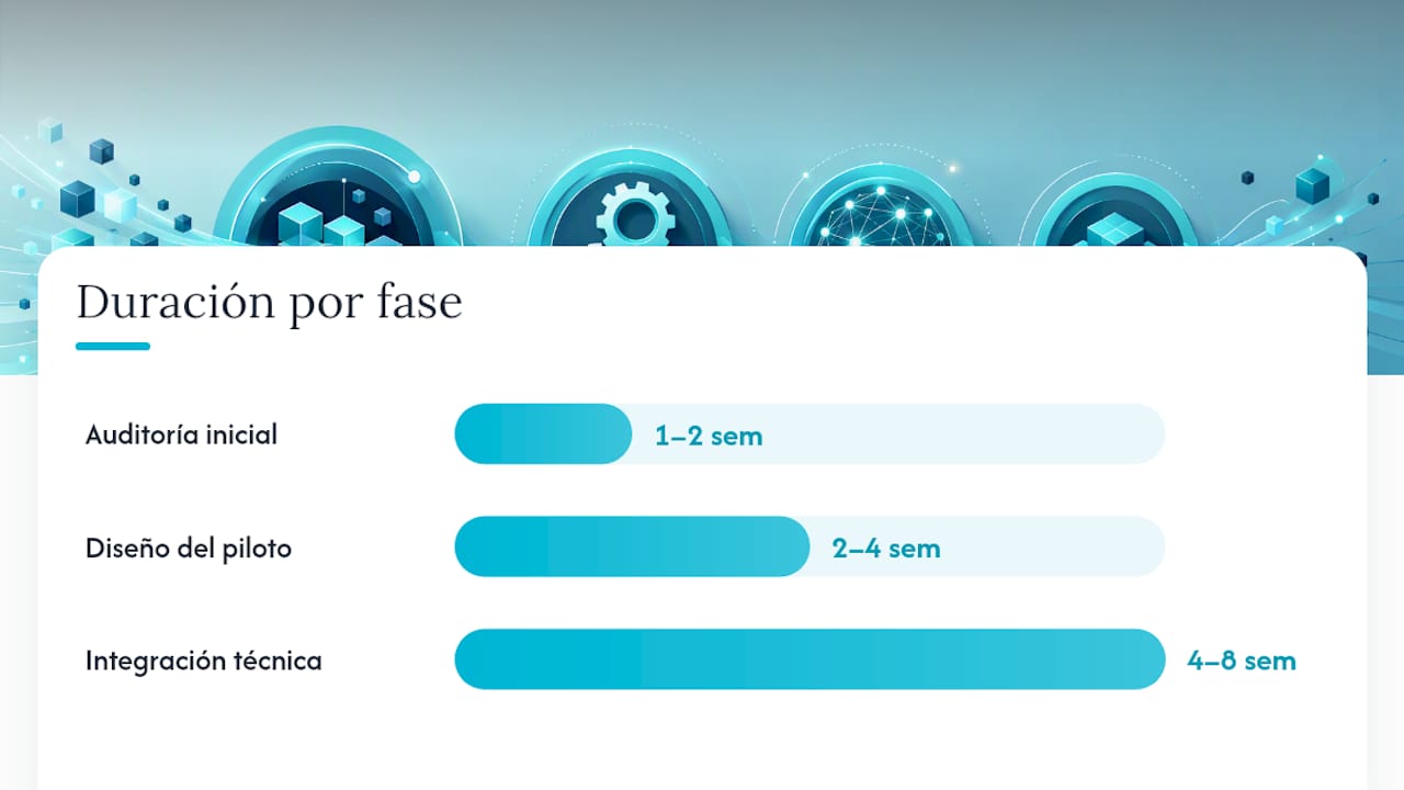 Cómo implantar la automatización paso a paso — overview diagram