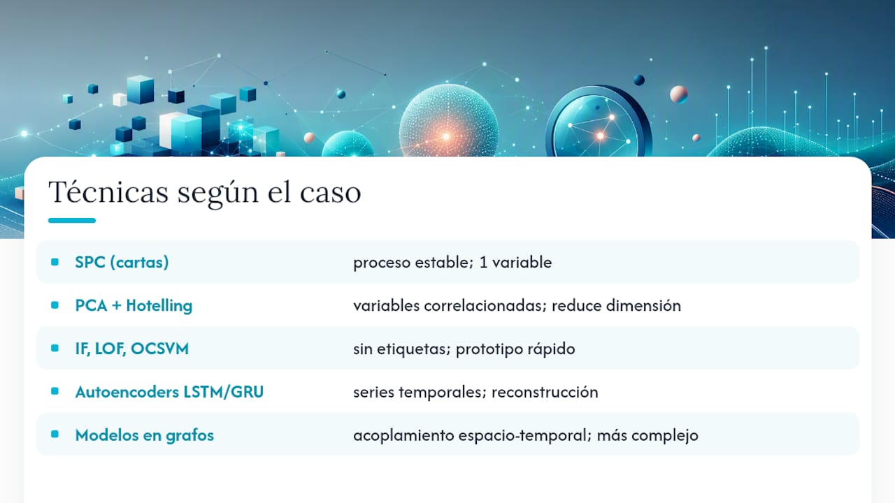 Algoritmos para detectar anomalías: qué técnica elegir según tu caso — overview diagram
