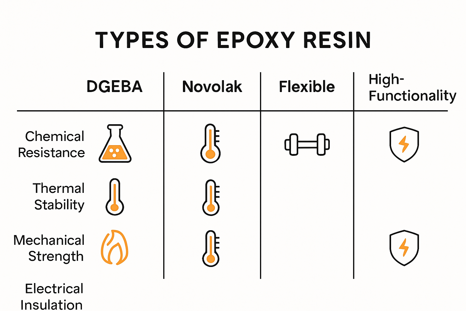 Infographic comparing major types of epoxy resin