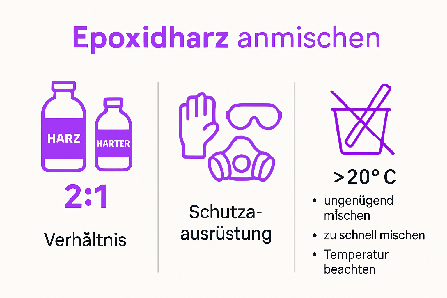 Step-by-step epoxy resin mixing process infographic